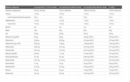 ODŻYWKA BIAŁKOWA OLIMP PURE WHEY ISOLATE 95 600 g CZEKOLADOWY