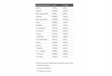 ODŻYWKA BIAŁKOWA OLIMP PURE WHEY ISOLATE 95 600 g CZEKOLADOWY